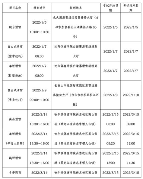 2022上海体育单招专业测试时间