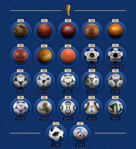 2022世界杯官方用球名字