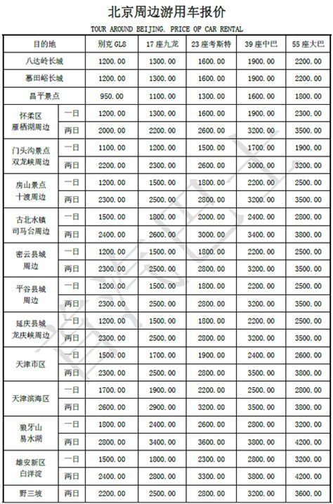 2022北京各出租车份子钱一览表