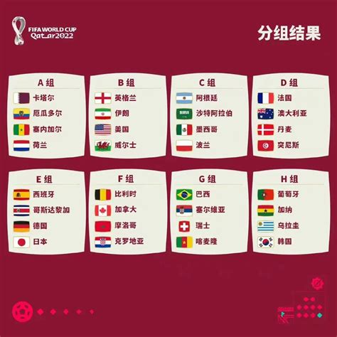 2022卡塔尔世界杯亚洲区积分
