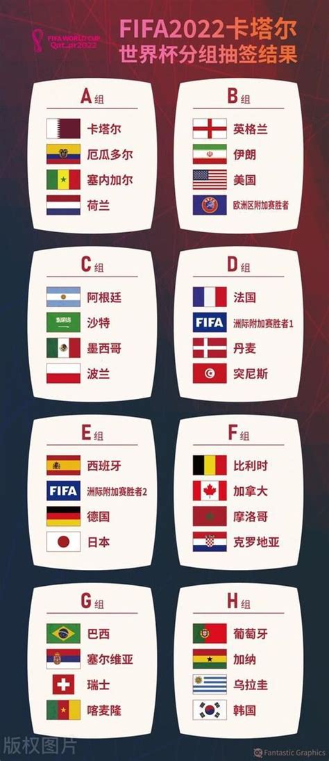 2022年世界杯韩国出线形势