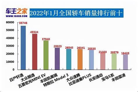 2022年中国上半年汽车销量排行榜