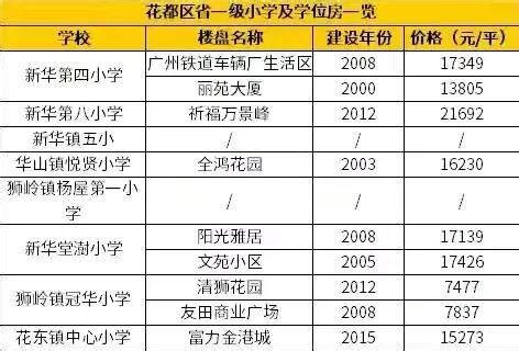 2022年广州小学排名
