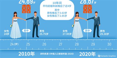 2022年我国初婚人数是多少