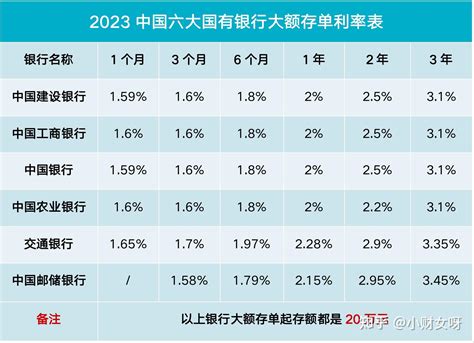 2022杭州银行大额存单利率