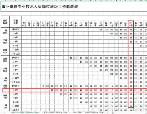 2023年滁州市基本工资标准