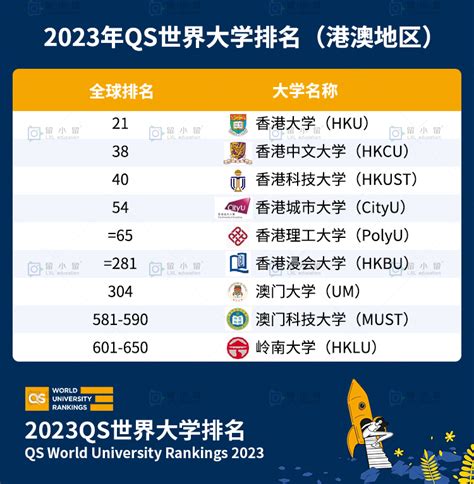 2023 QS世界大学排名