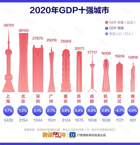 2025年中国前15强城市