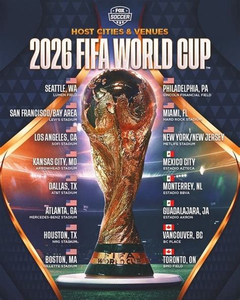 2026年足球世界杯举办地