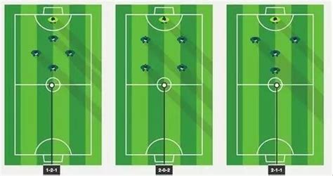 5人足球基本规则