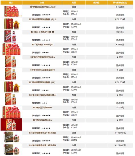 53度茅台镇酱香酒价格表一览