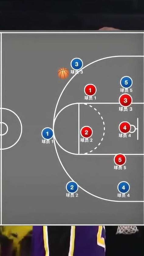 5v5篮球战术动态图解