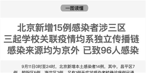 96q7i2_北京9名感染者均关联1位回国人员吗