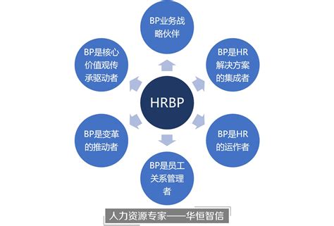 HRBP团队目标