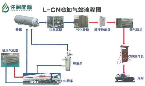 LNG和LCNG合建站工艺流程图