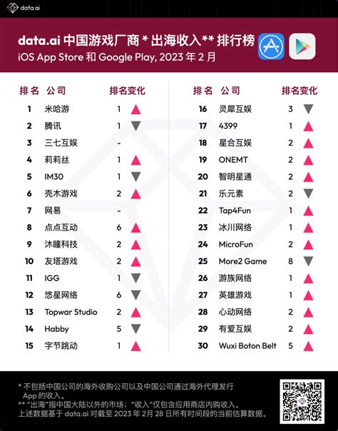 app store二月排行榜
