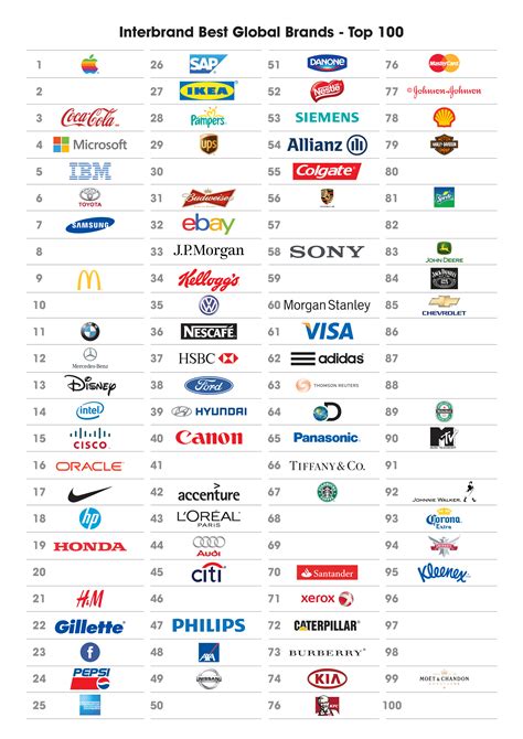 brands list