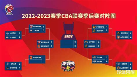 cba赛程2022-2023季后赛赛程表