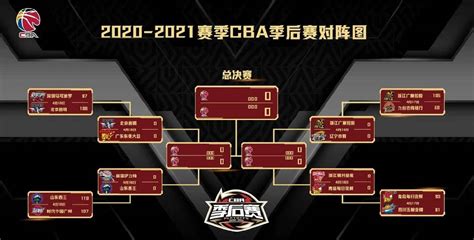 cba2021-2022季后赛赛程表