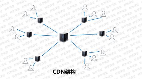 cdn服务器的介绍