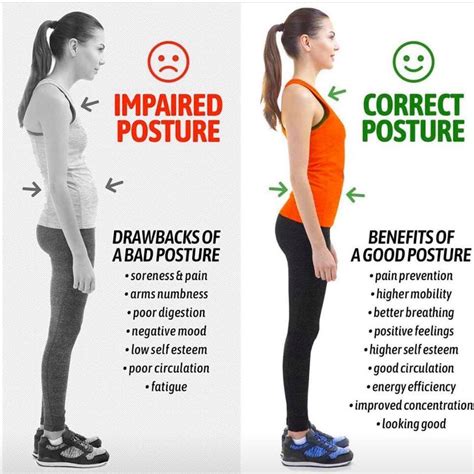 correct posture