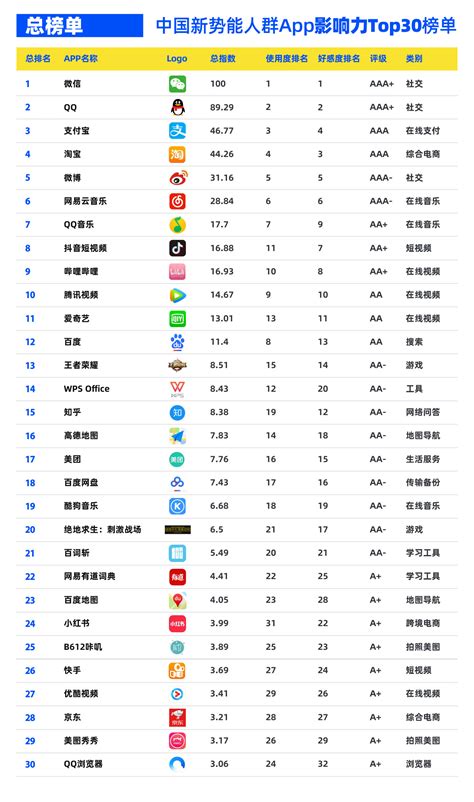 dj中文网站排行榜前十名