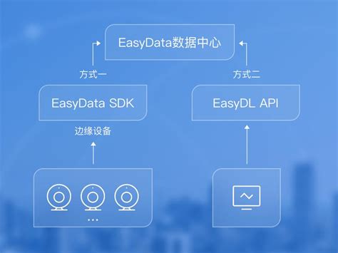 easydata智能数据服务平台