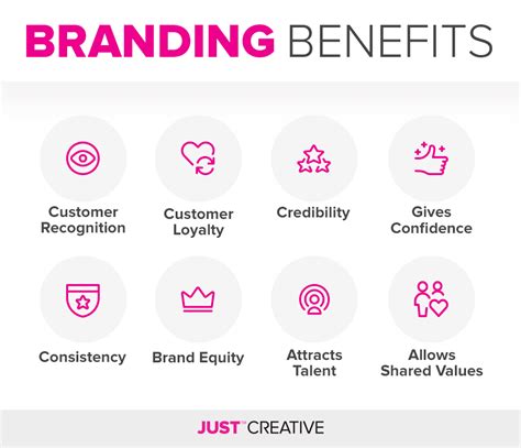 explore your brand benefits