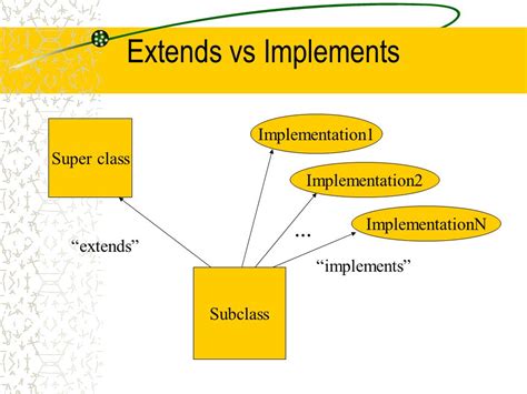 extends implements区别