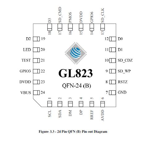 gl823b工作原理