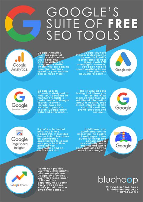 google seo tools