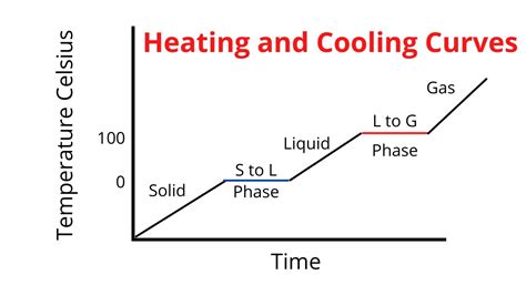 heatingpotential