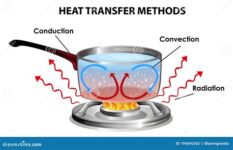 heattransferphysics