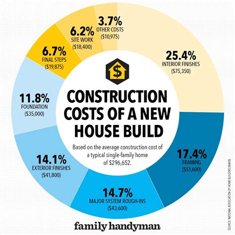 how much does your house cost