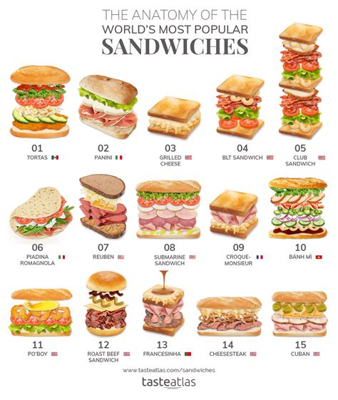 how much is a sandwich