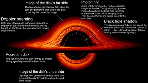 how to detect blackhole