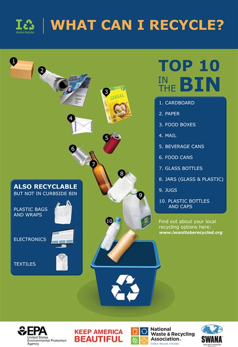 how to recycle rubbish