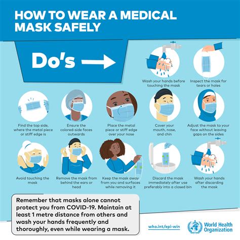 how to wear a surgical mask