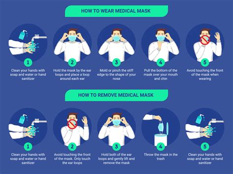 how to wear surgerial mask