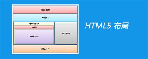 html5写网页的流程