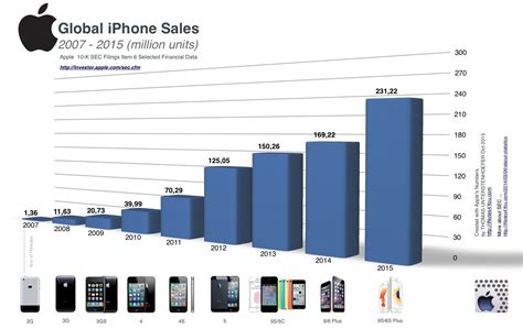 iPhone15第一批销量如何