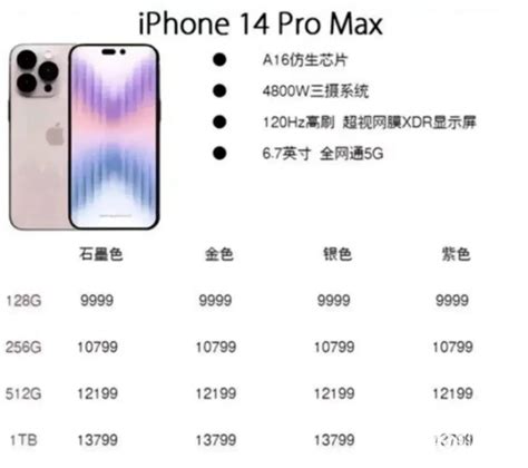 iphone 14pro今日新价格