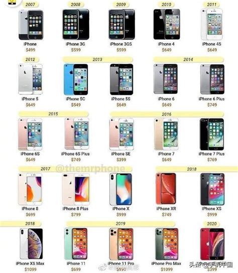iphone5上市时间价格