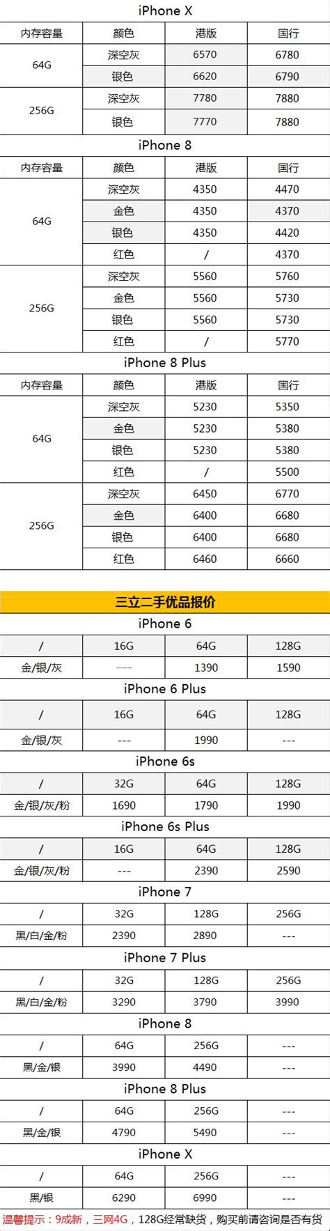 iphone7plus今日报价