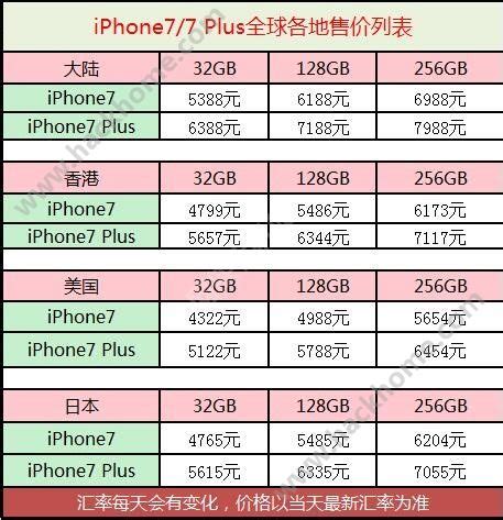 iphone7plus价格表