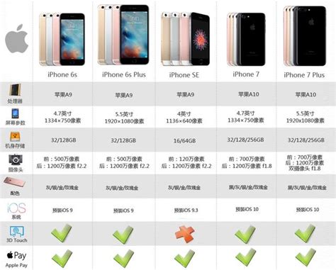 iphone7plus起售价多少