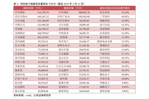 msci中国股票名单