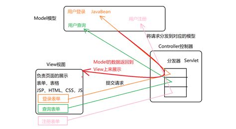 mvc体系结构框架