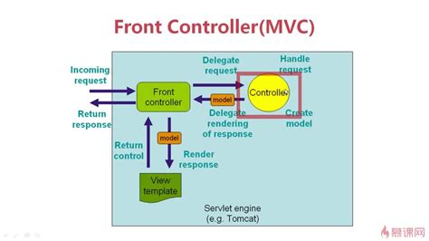 mvc框架的运行原理