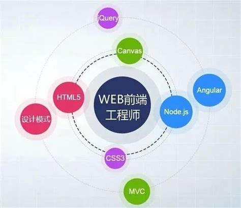 net开发网站需要的技术